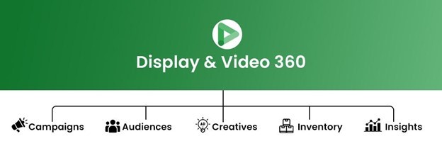 Unlocking the Power of DV360: A Comprehensive Overview